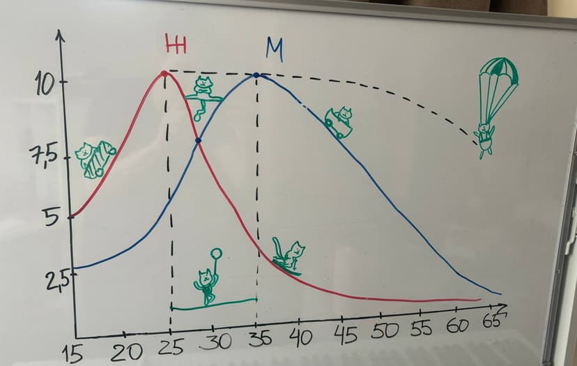 Фотография поста