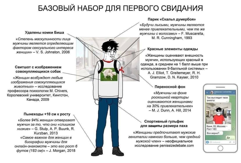 Фотография поста