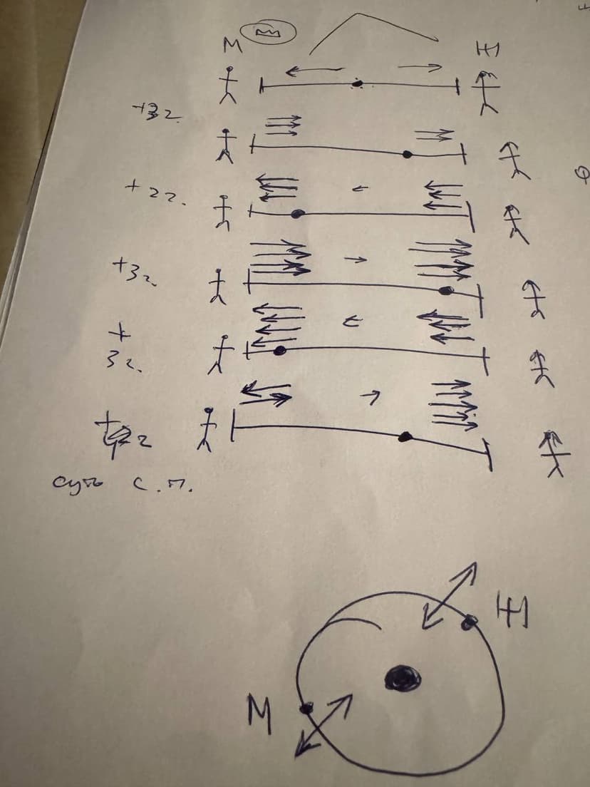 Фотография поста